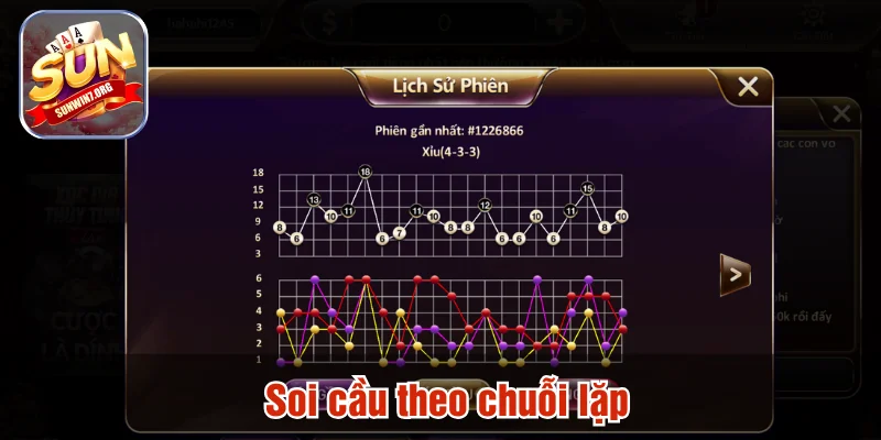 Soi cầu theo chuỗi lặp