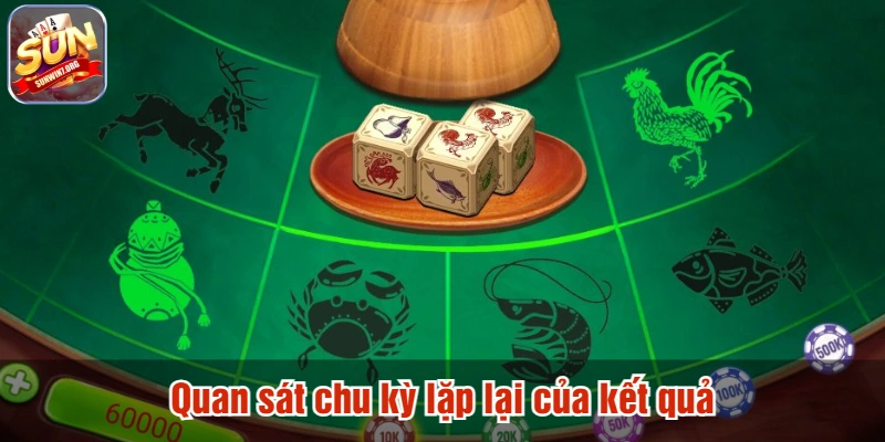 Quan sát chu kỳ lặp lại của kết quả