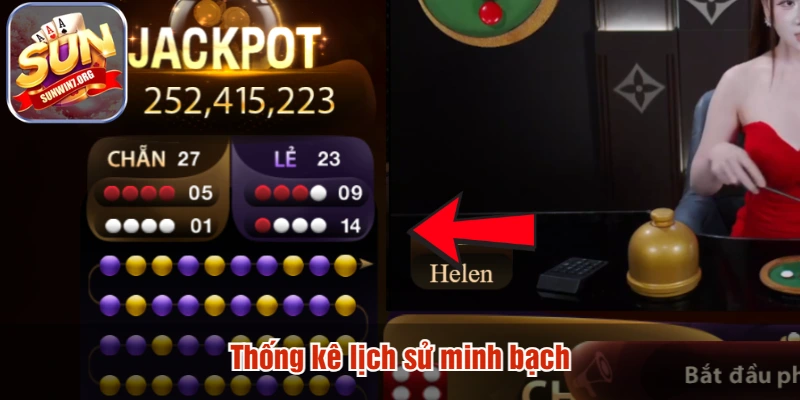 Thống kê lịch sử minh bạch